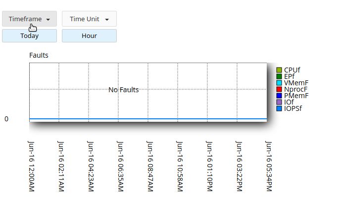 Cpanel, resourse, metrics, grafic